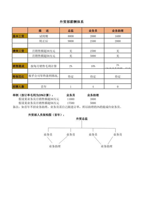 2026年外贸运营薪资结构、地区差异及职业前景如何？