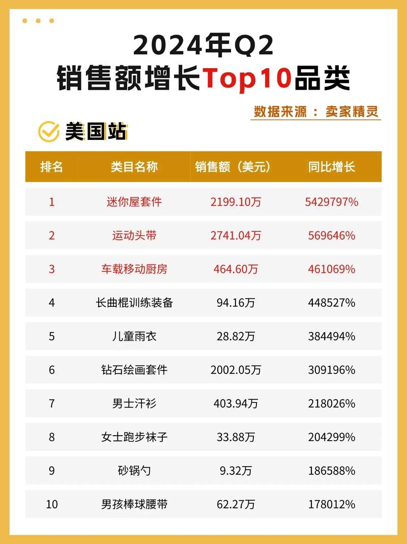 2026年外贸独立站选什么高潜力货品最畅销？
