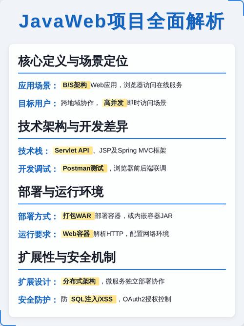 Java项目中，工程与项目本质区别是什么？