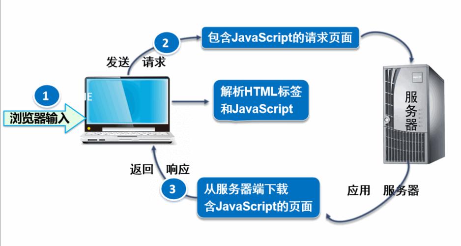 Django中间件如何有效处理Web请求过程？