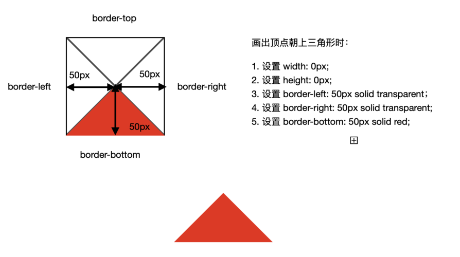 如何通过CSS实现三角形的绘制方法？