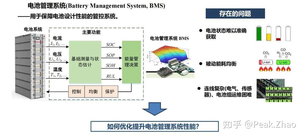 政策助力下新能源汽车如何引领行业新风向？