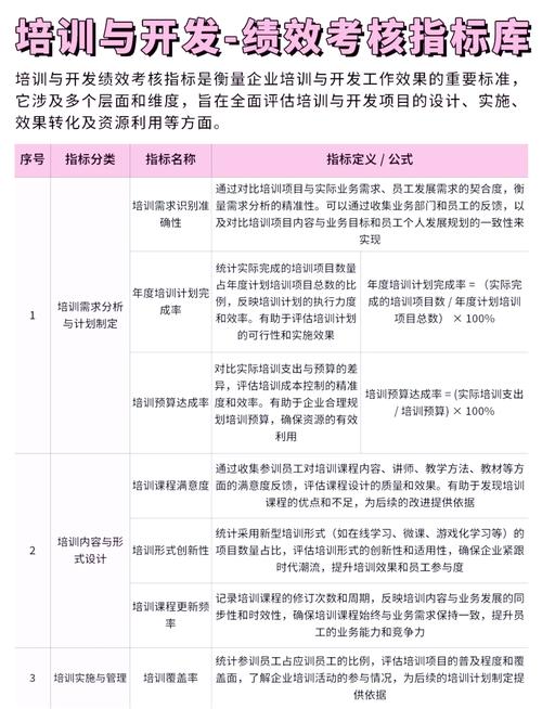 独立站培训效果如何？深度解析行业现状、选择关键与实战成果？