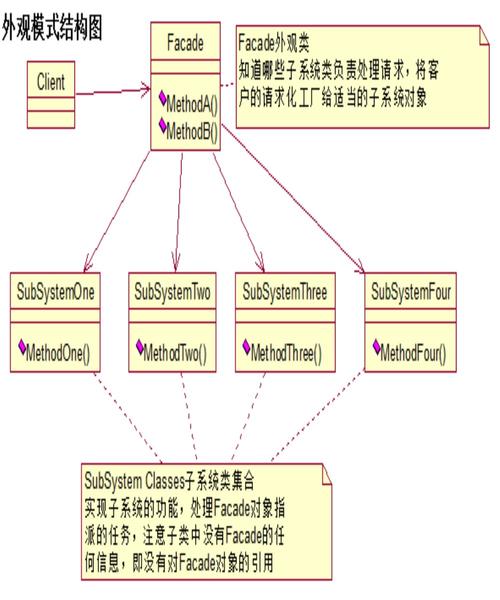 如何将.NET中的外观模式（Facade）应用于复杂系统以简化用户操作？