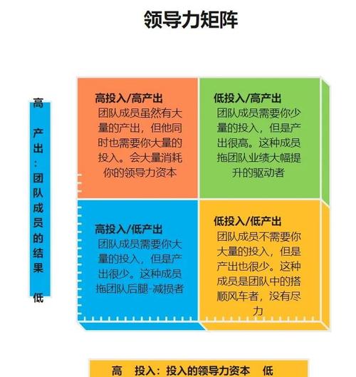 如何打造卓越内容矩阵，构建生态新格局？