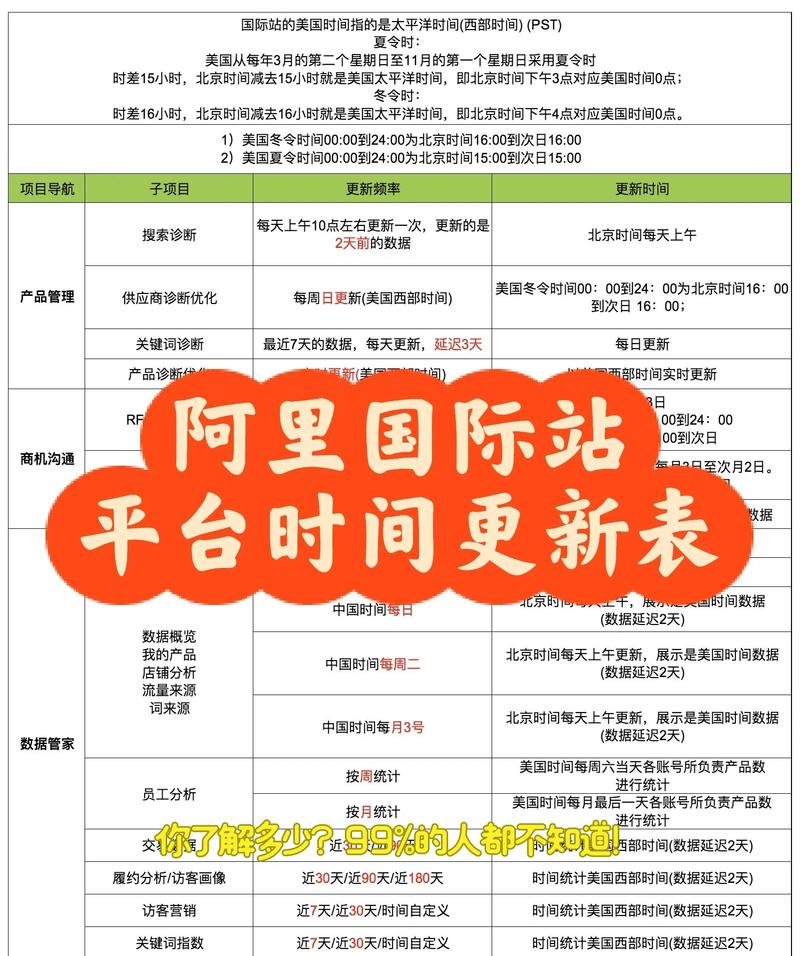 企业网站更新频率如何确定最合适？
