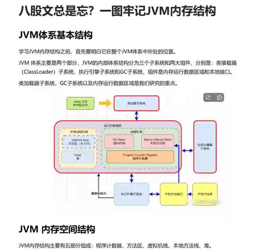 JVM内存区域划分的原理有哪些详细解释？