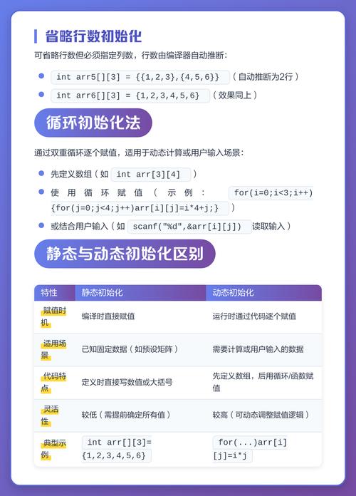 Python的二维数组初始化正确吗？