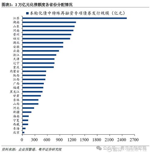 专项债券为何对教育、交通、环保等不同项目实施差异化政策？