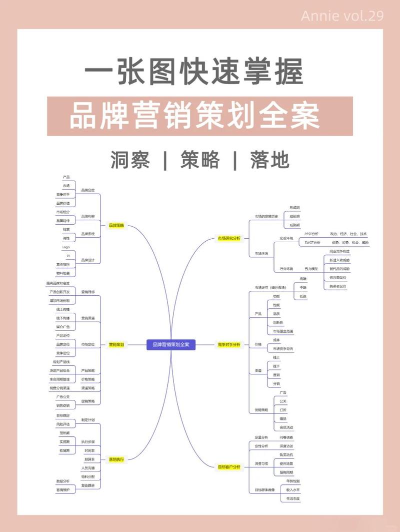 如何通过规划网络品牌推广策略，实现品牌信息全面覆盖？