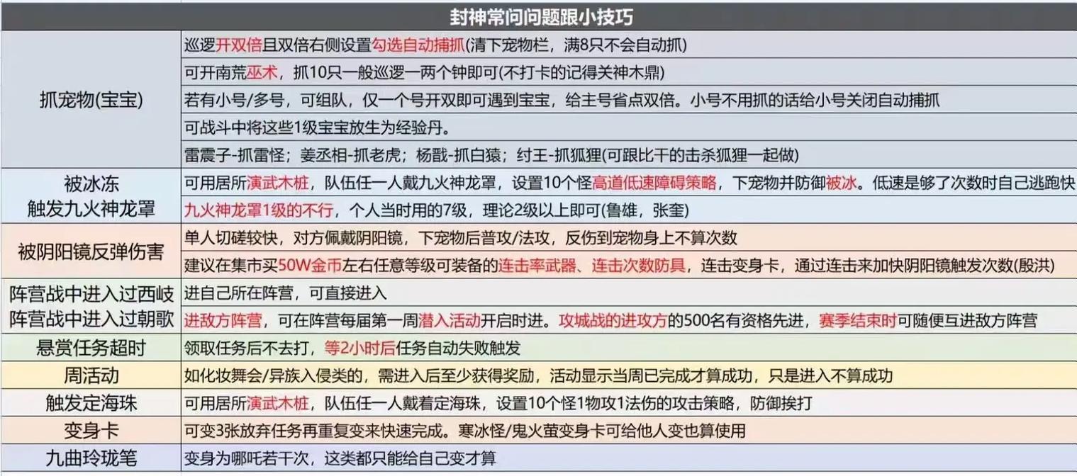问道手游居所修炼方法有哪些详细步骤？