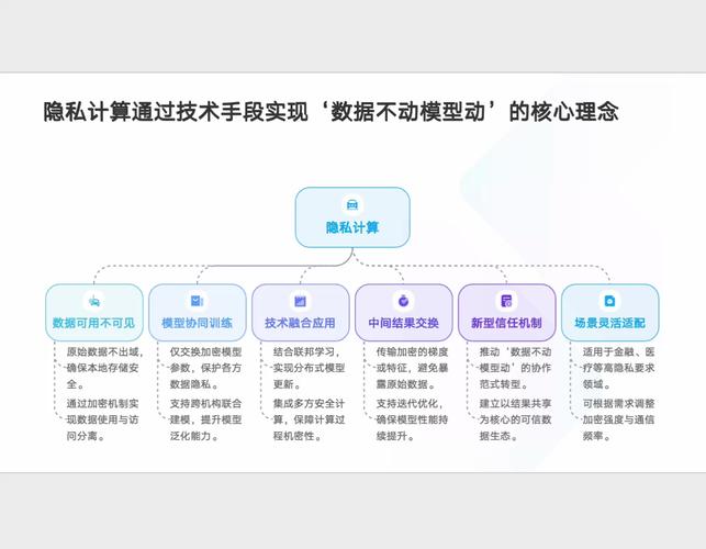 未来移动广告联盟如何实现隐私计算与数据安全流通的神秘机制？