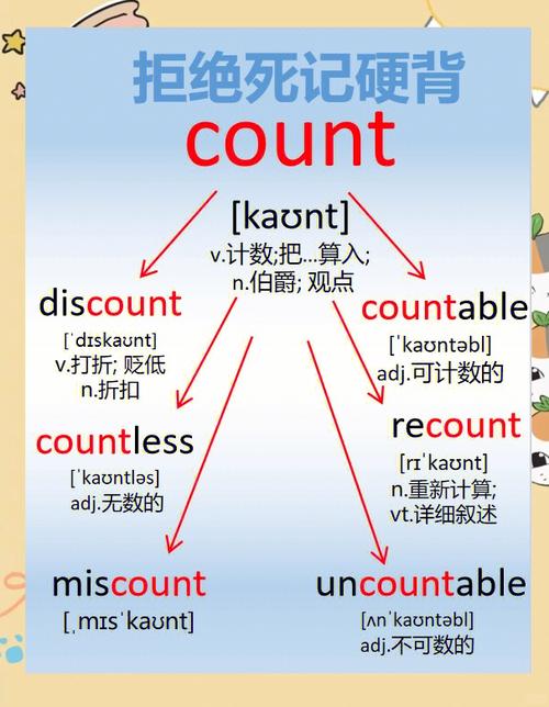 count(1)、count(*)与count(列名)有何本质区别？