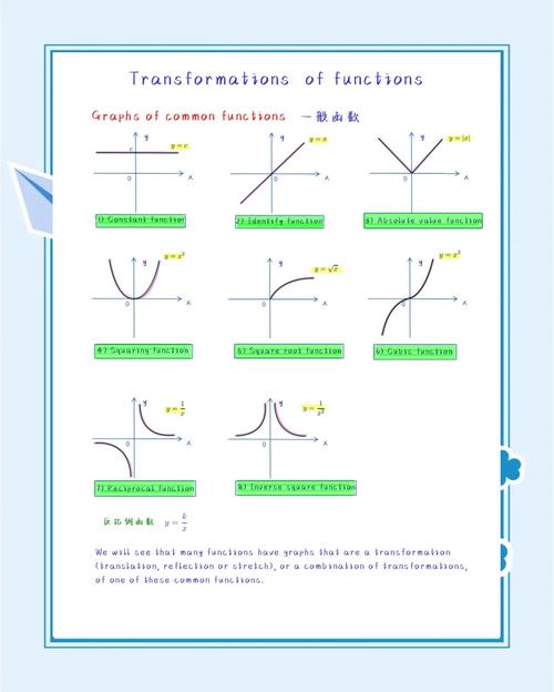 转换函数在数据分析中具体指什么？