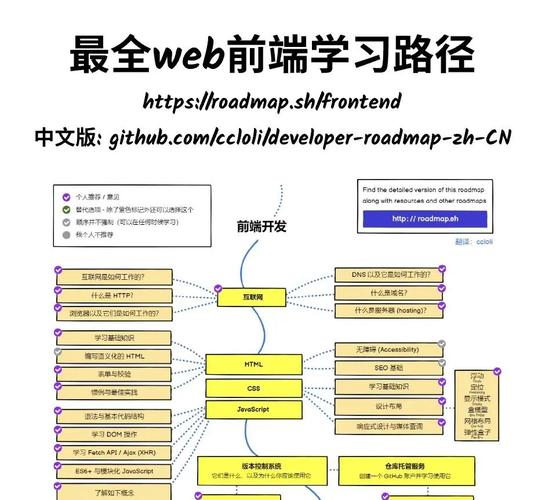 Angular路由（Routing）的学习路径是怎样的？