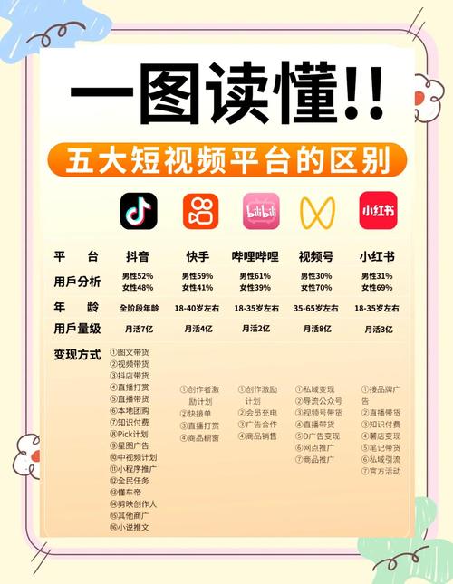 如何根据企业特点精准选择合适的网络推广平台？