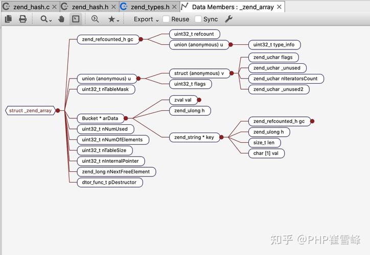 PHP底层内核源码中，zend_string变量解析，你能详细解释其内部机制吗？