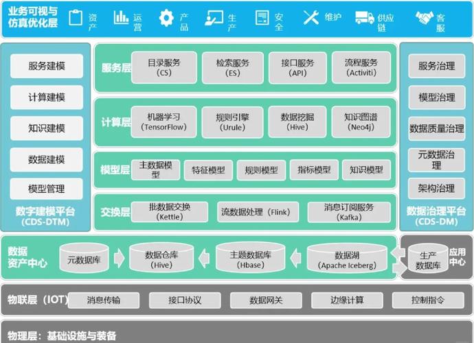 如何构建一个全面覆盖各类空间数据的完整空间数据库系统？