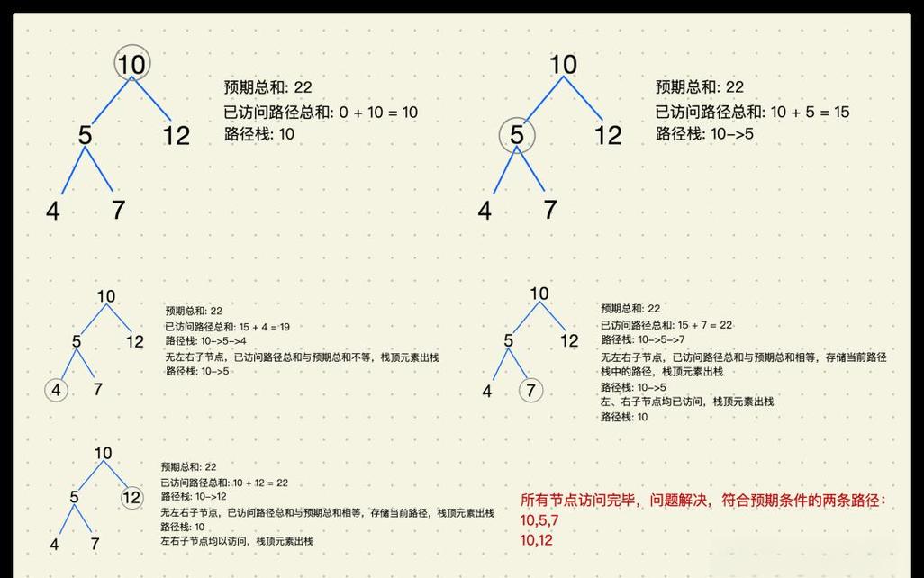 如何用PHP编写查找二叉树中和为特定值的路径的算法？