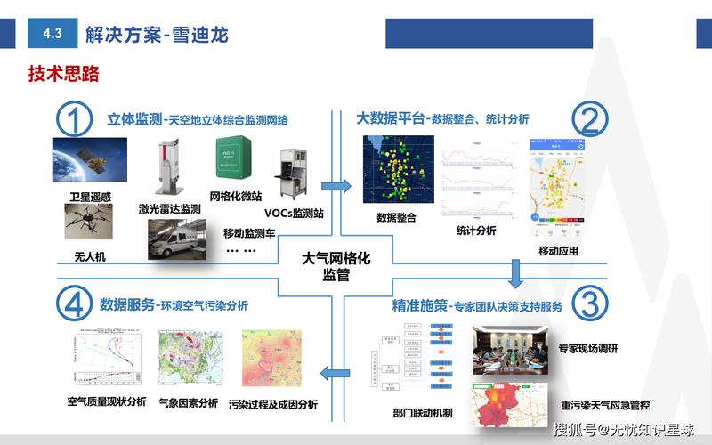环境监测站的独立性如何界定：法定定位面临哪些现实挑战，未来应如何拓展路径？