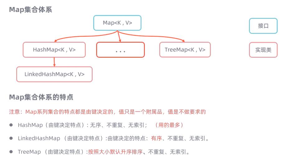 如何通过位置在Java集合中获取特定元素值？