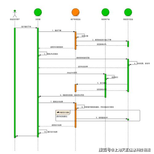 如何通过Java调用特定类的功能实现？