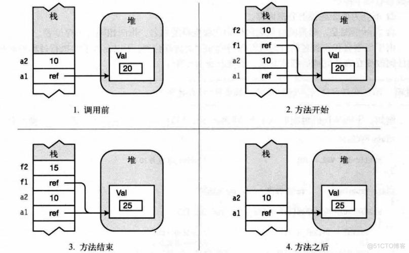 Lua中传值与传引用（传址）有何区别？