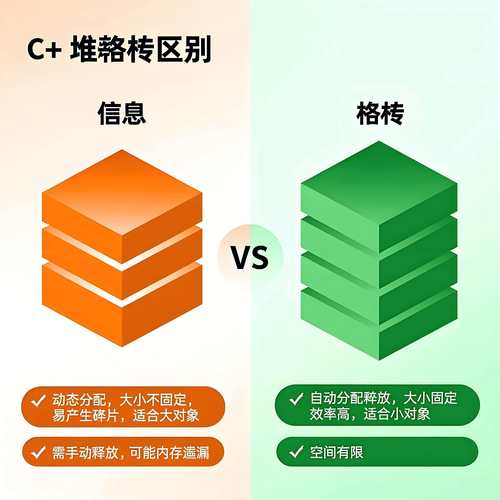 .NET中堆栈与堆的特点和差异究竟有何本质区别？