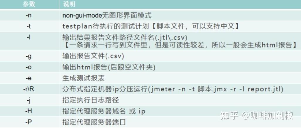 如何使用Jmeter在非GUI模式下执行分布式性能测试？
