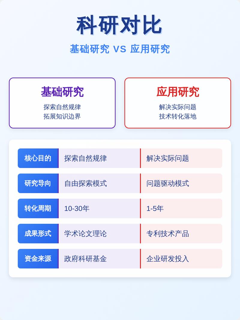 成果与项目在本质和具体应用场景上有哪些不同之处？