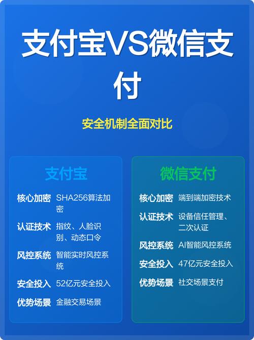 支付宝小程序和微信小程序开发有哪些显著区别？