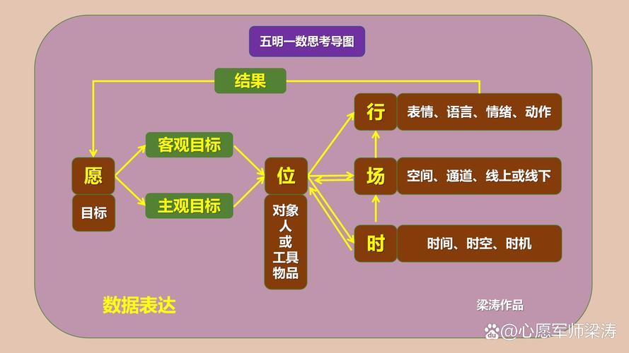 选择北京优化公司时如何综合考虑各方面因素以做出最佳决策？