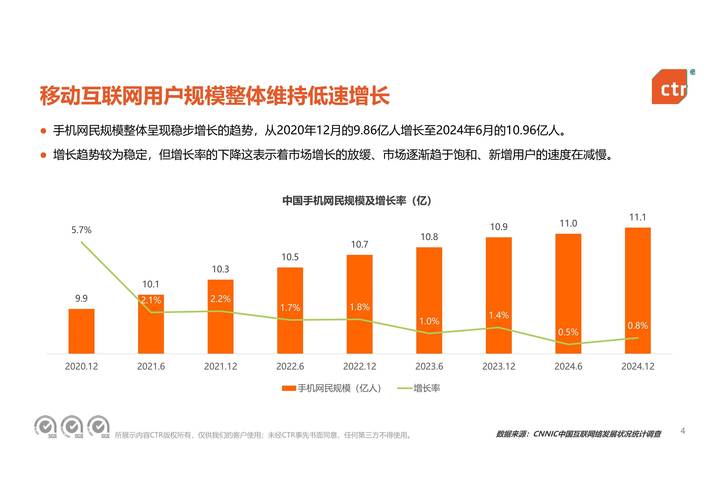 网络推广的未来趋势走向会是怎样的？