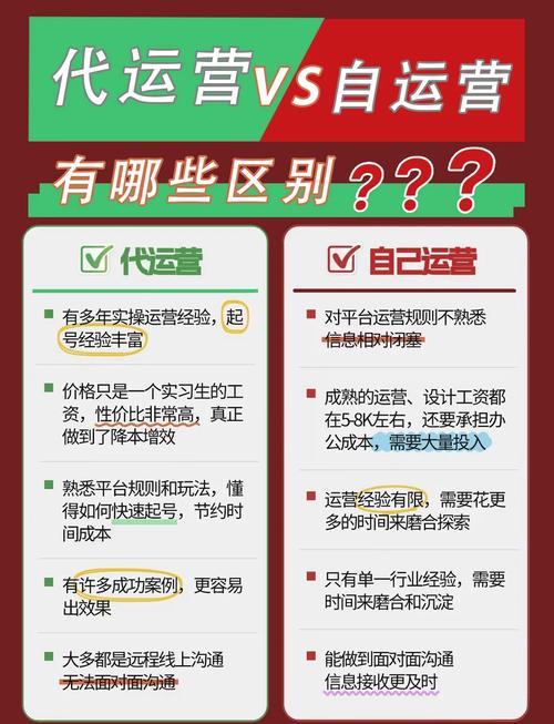百度账户代运营，背后真相与风险有哪些？