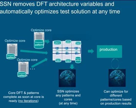 PHP7新特性与旧版本相比，具体有哪些显著差异和优势？