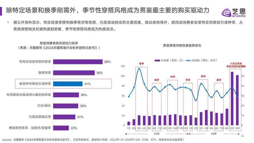 如何深度解析跨境独立站男装市场趋势，制定成功策略？