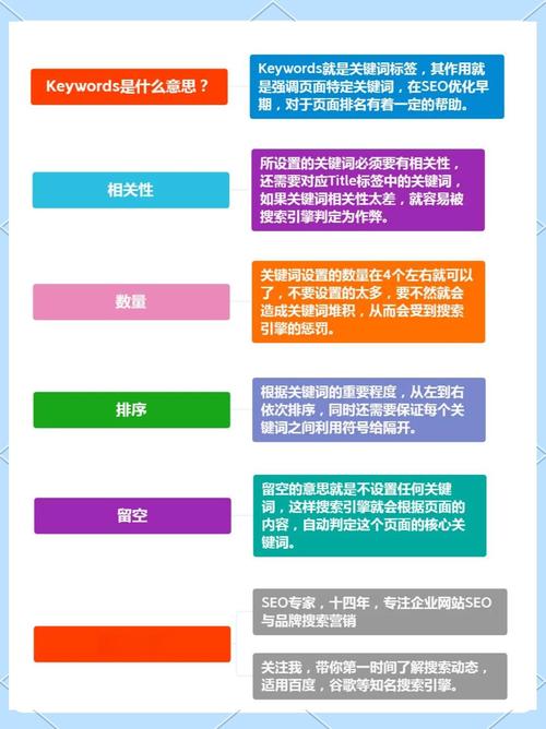 TDK标签配置中，如何设置网站核心关键词更有效？