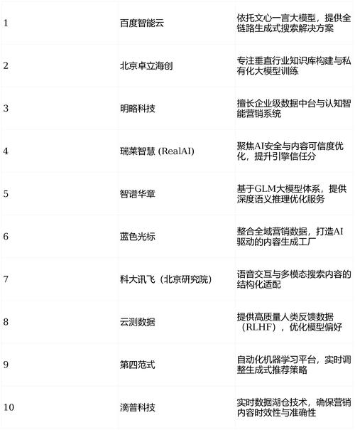 北京有哪些搜索引擎营销公司是行业内的佼佼者？