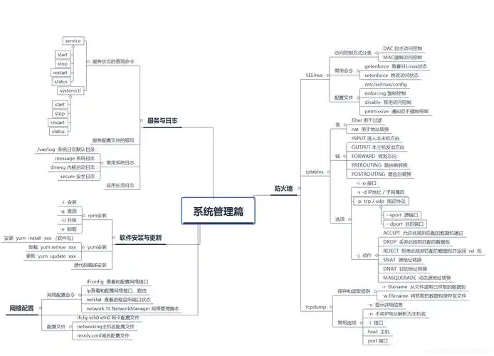 Linux知识点总结—1，有哪些具体内容可以详细探讨？