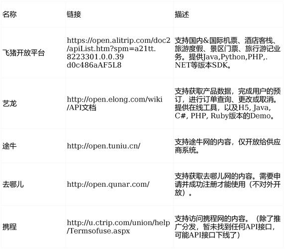 有哪些电子合同API接口厂商在合规领域排名前八？