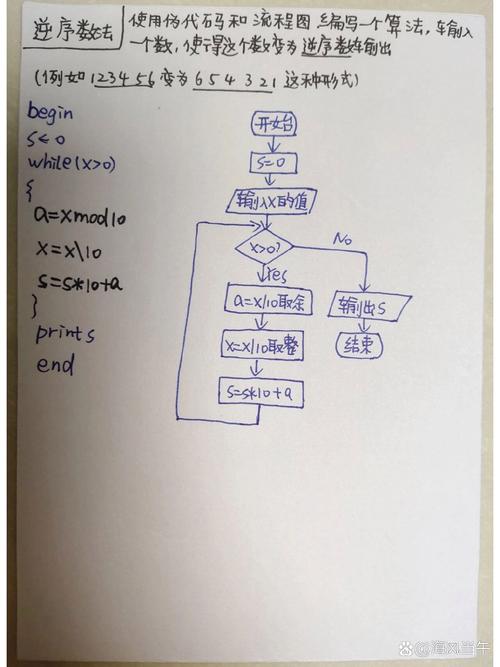 Java实现数据结构算法中逆序对问题的具体方法是什么？