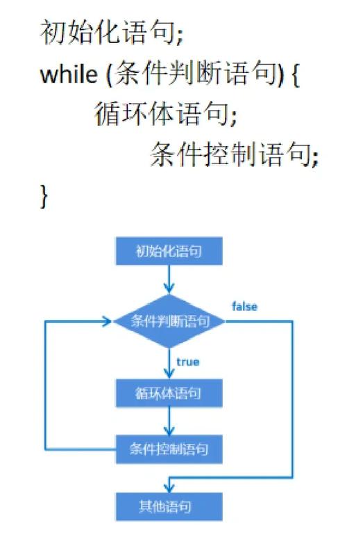 Drools中no-loop和lock-on-active在循环控制上有什么具体差异？
