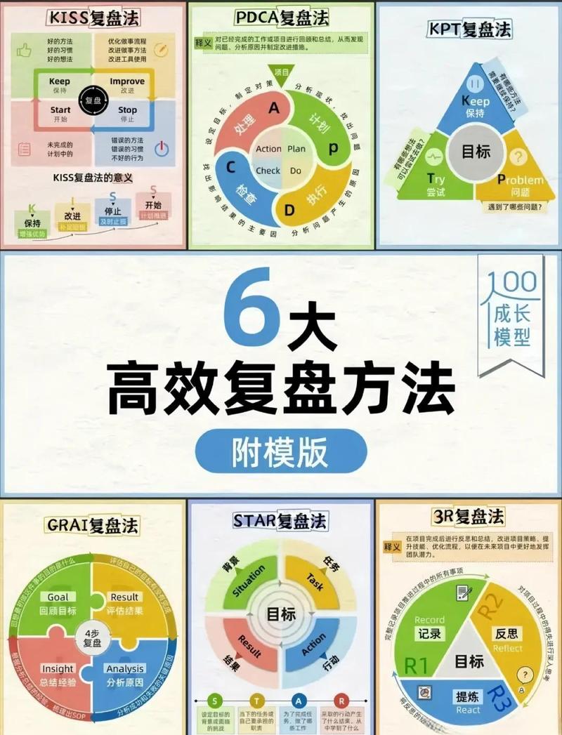 如何与复盘，实现精准评价和持续优化？