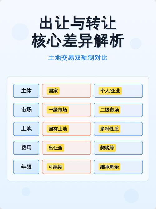 成熟生意与项目转让之间，究竟有何本质差异？