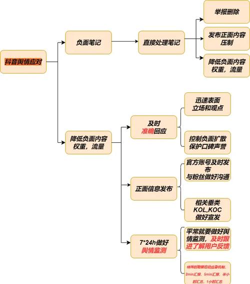 如何构建微信公众号文章内容的舆情监控解决方案？