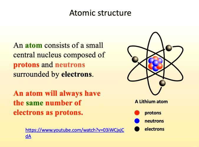 What is the role of an electron in the structure of an atom?