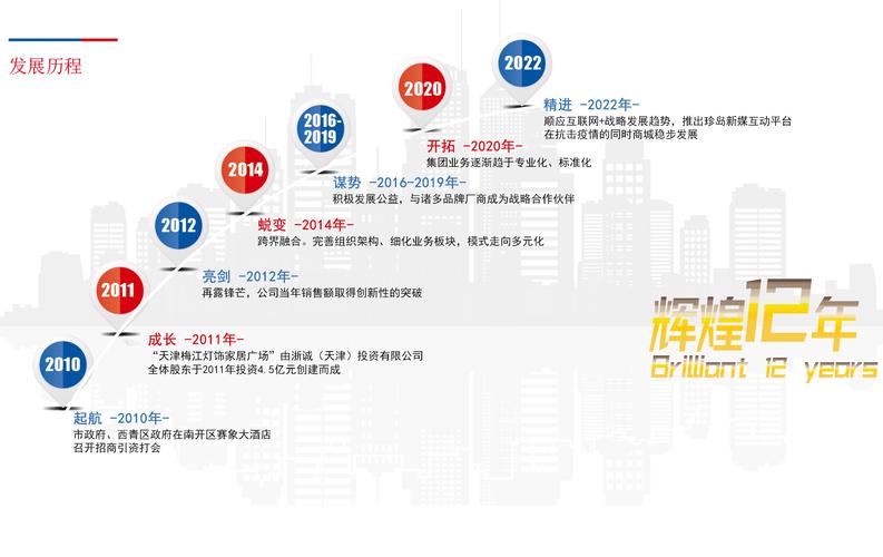 上海专业网站建设公司崛起发展历程及公司名录都有哪些？