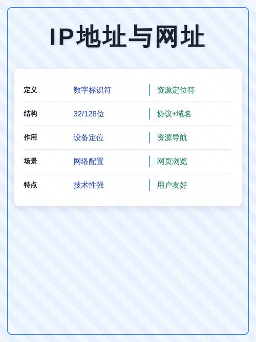 解析IP与域名有何本质区别及其在互联网应用中的重要性体现在哪些方面？
