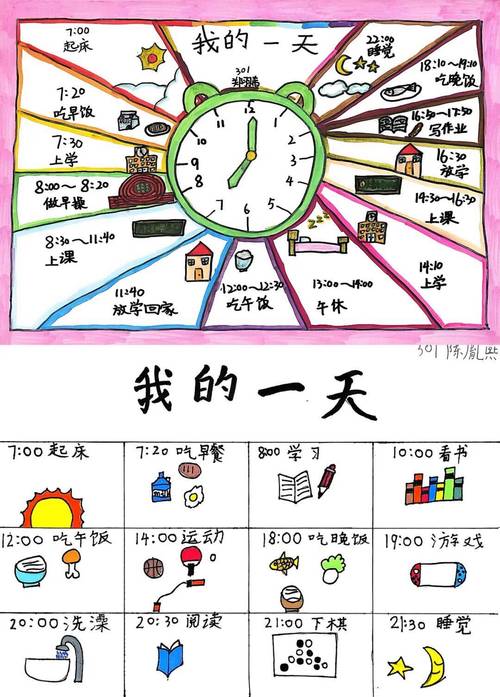 Day 4（1-3节）内容哪些部分需要回顾和额外补充？
