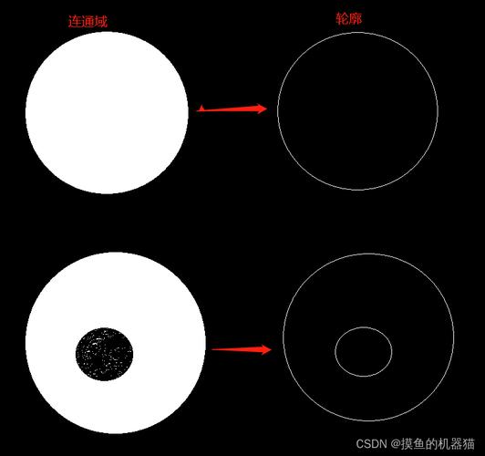 如何利用OpenCV高效识别并去除图像中小面积连通域？